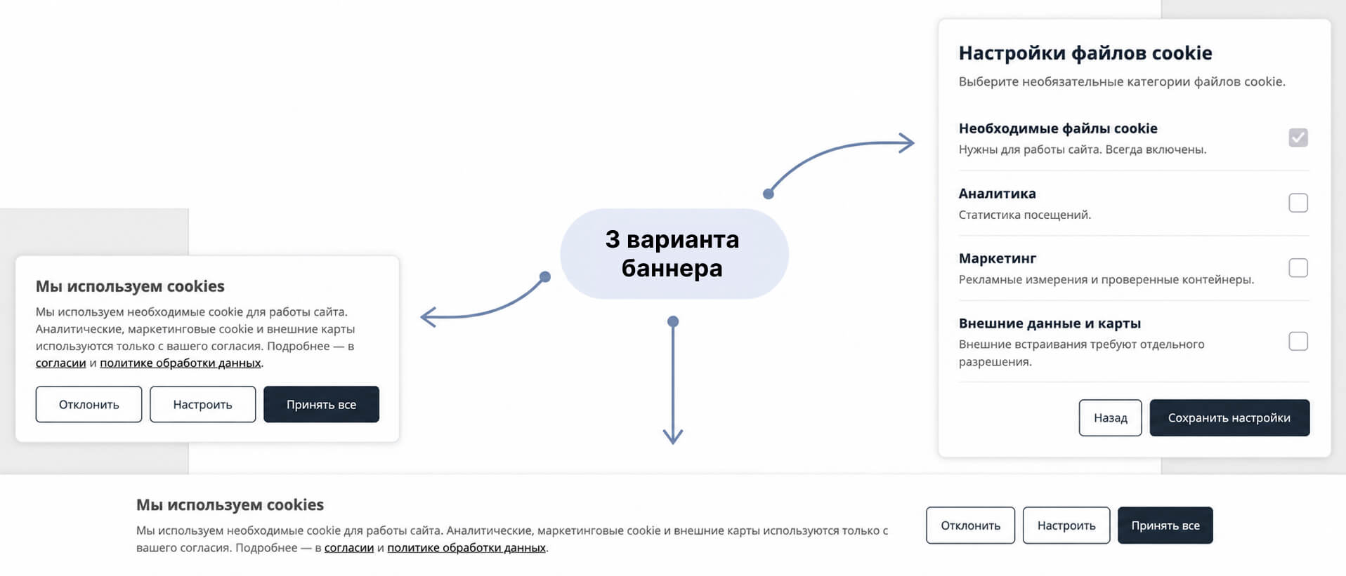 Cookie Consent Manager: как обычная задача клиента превратилась в новый компонент для MODX